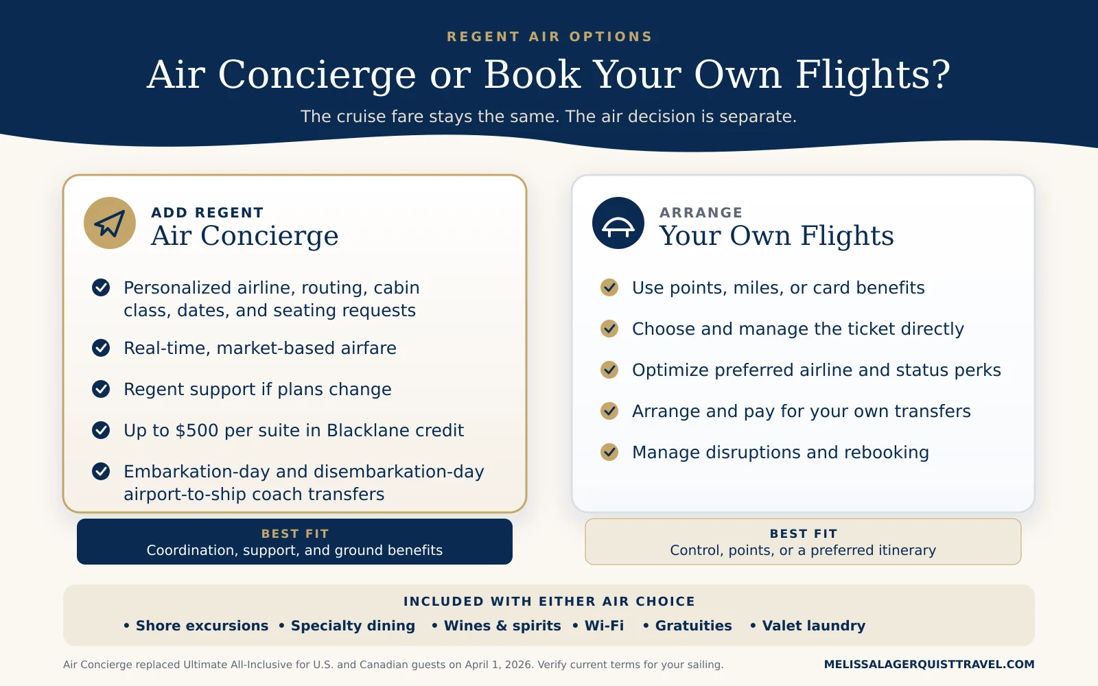 Comparison of Regent Air Concierge and independently booked flights, including flight customization, transfers, points, support, and shared cruise inclusions
